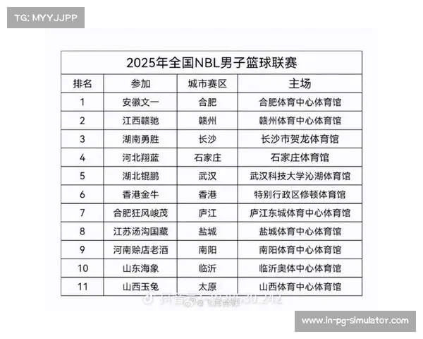 2025年NBL联赛香港揭幕 无限我的城 八队争夺新赛季荣耀
